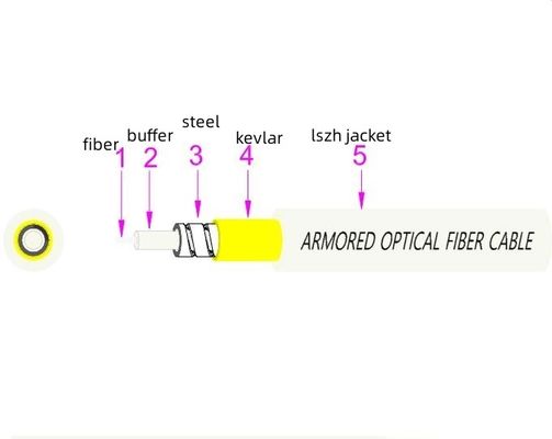 comprare White 1 Core Indoor Outdoor Armored Fiber 1km 3.0mm Stainless Steel G.657A2 fabbricazione online