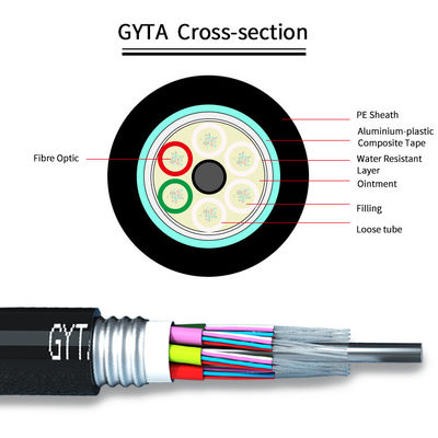 Metodi di posa di cavi in fibra ottica corazzati per esterni G652D Opzioni fibra 0200±0015NA Apertura numerica Adatto per ambienti difficili
